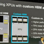 Maßgeschneiderte HBM-Computerarchitektur: Marvell, Micron, Samsung und SK Hynix machen Cloud-Infrastruktur fit für die Zukunft