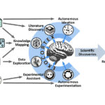 Forscher entwickeln „Exocortex“ für erweiterte kognitive Fähigkeiten – Eine neue Ära der Zusammenarbeit in der Wissenschaft