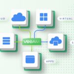 Veeam apologises after accidentally deleting forum data